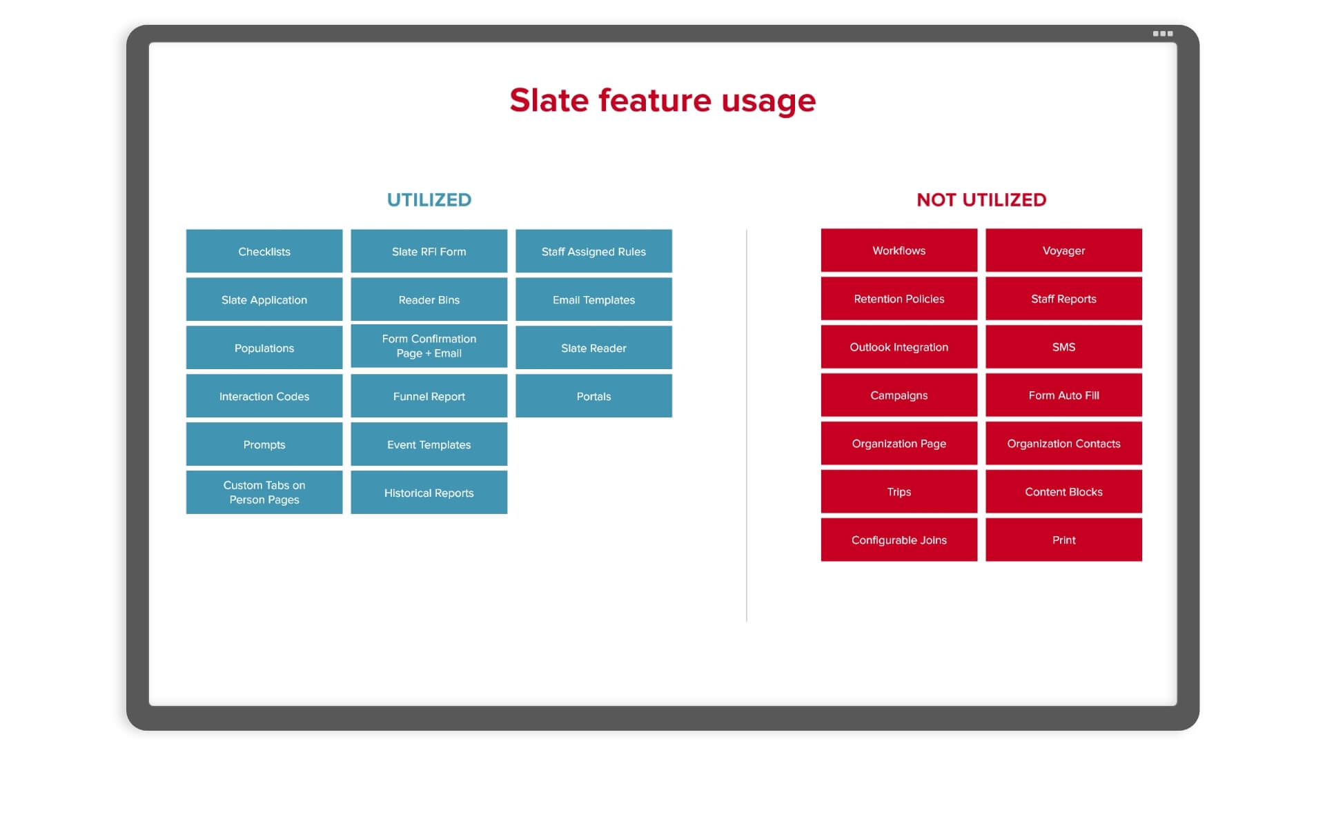 Slate  Better decisions, better outcomes powered by Slate